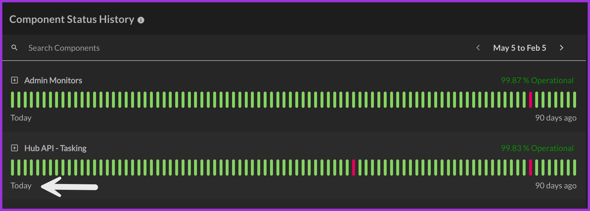 Component status history