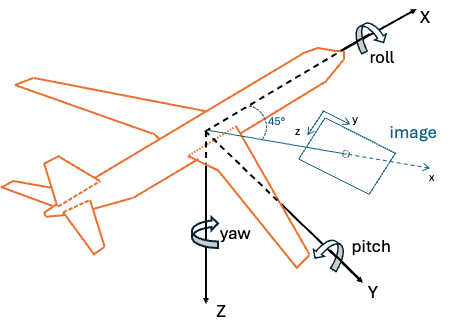 Camera mount 45 degrees